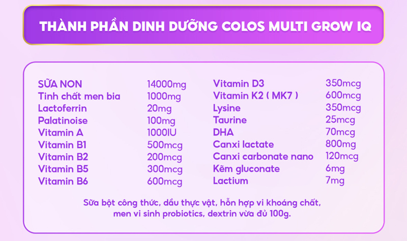 Thành phần dinh dưỡng Colos Multi Grow IQ