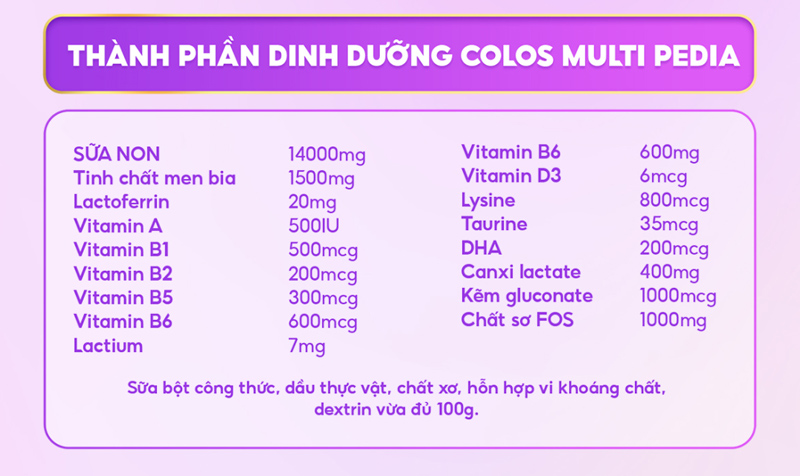 Thành phần dinh dưỡng Colos Multi Pedia